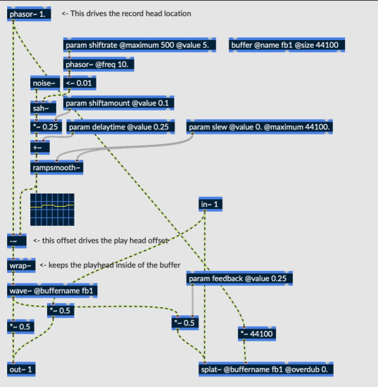 Eventide Cycling74 Max8