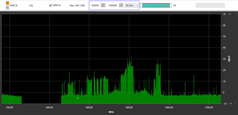 Wisycom MRK16 RF Scanner