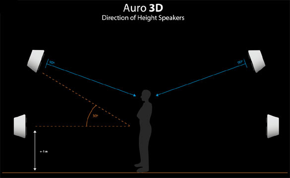 auro3d_3